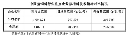 金新农未来走势如何,金新农最新分析今天