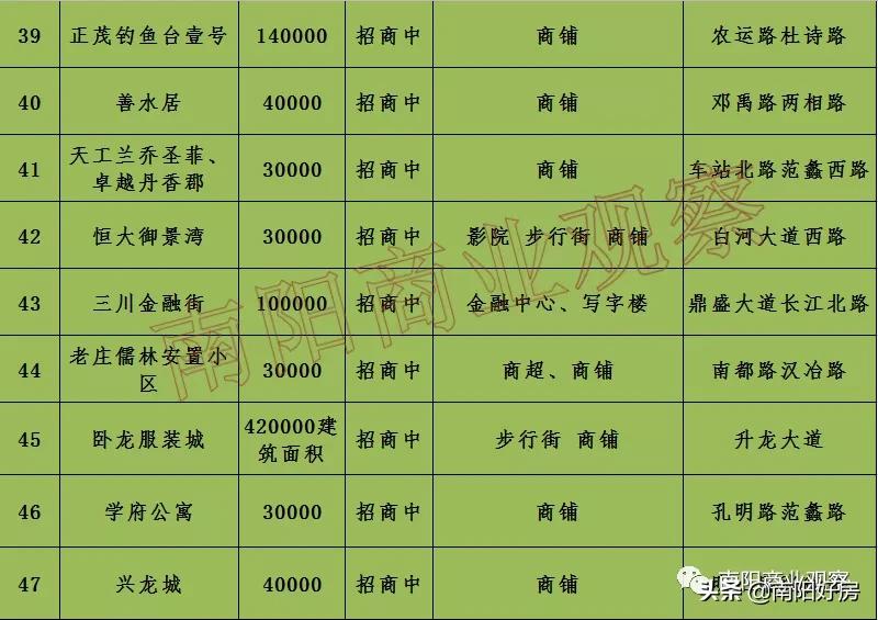 南阳蓝光芙蓉烂尾的可能性大不,南阳中瑞淯水宸院会烂尾吗