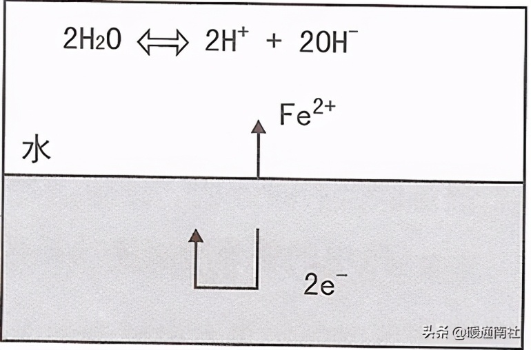 真空热水锅炉采暖系统原理图,真空燃气热水锅炉原理动画