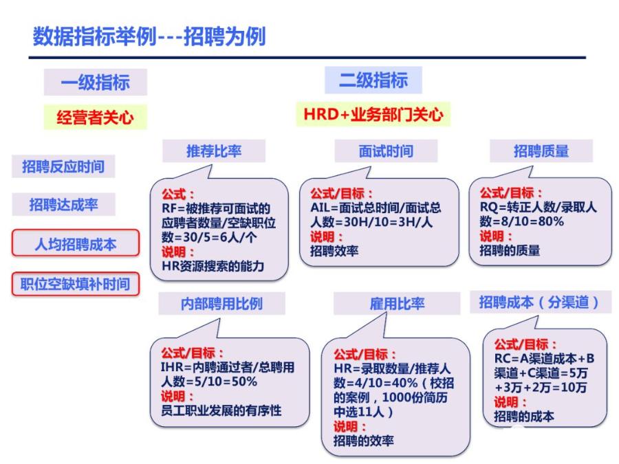 人力资源数据分析全套图表ppt,人力资源招聘数据分析ppt