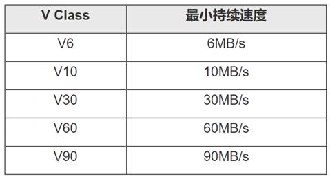 摄影人对内存卡的使用方法,摄影存储卡使用技巧