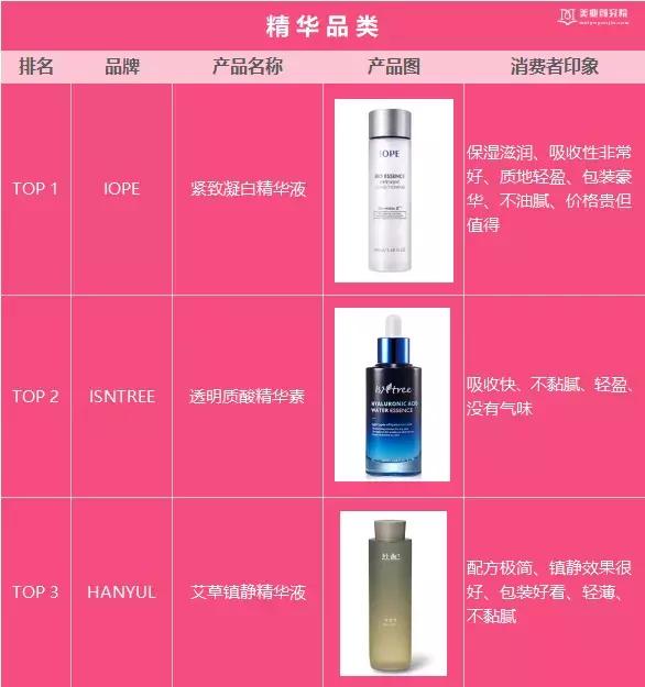 韩国十大美妆品牌排行榜最新价格,韩国国民美妆榜单推荐