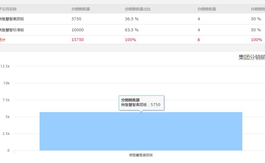 厂家如何管理加盟店,厂家如何制定代理商方案