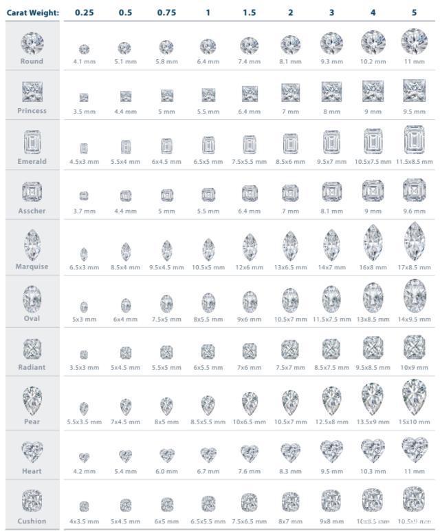 1克拉钻戒有多大？1克拉钻戒多少钱？普通人买得起吗？