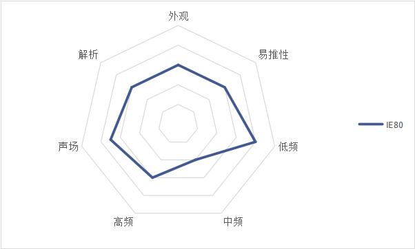 耳机推荐高性价比beats,beats高性价比耳机推荐