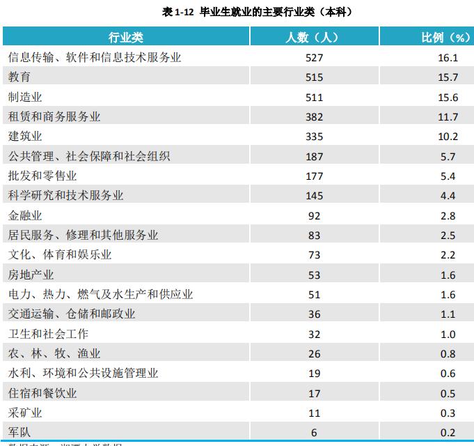 湘潭大学2020届本科毕业生：平均月收入5820元