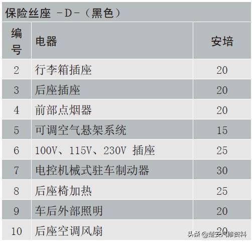 奥迪a4大灯保险丝在哪个位置,奥迪a6远光灯保险丝位置示意图