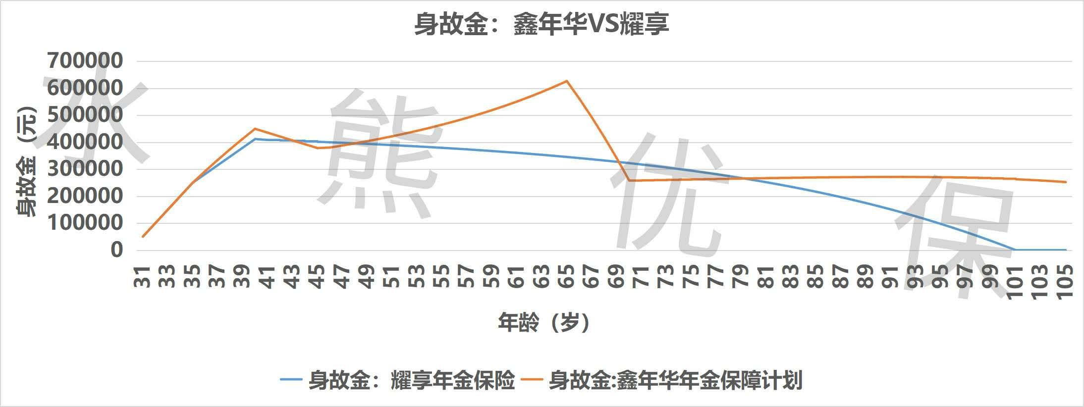 短期的年金险推荐,五年内可回本的年金险