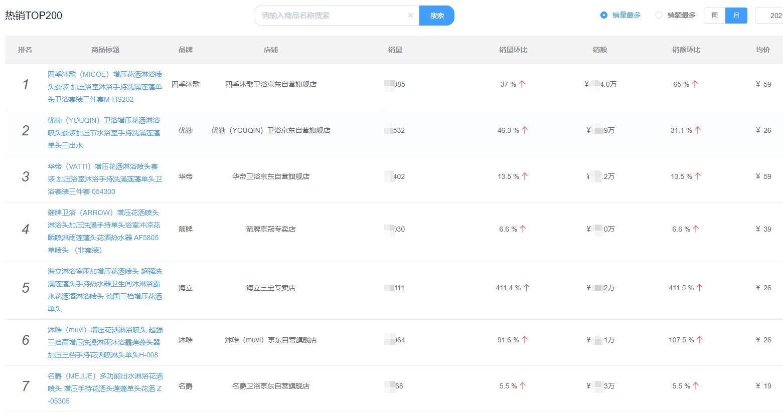 厨卫卫浴一体品牌排行,厨房卫浴性价比高的牌子排名前十