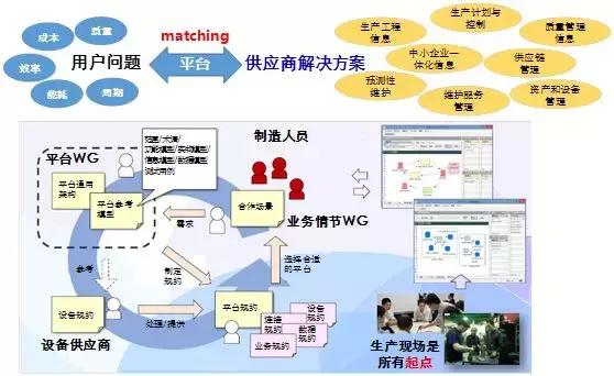 欧阳劲松：制造的数字化网络化智能化的思考与建议