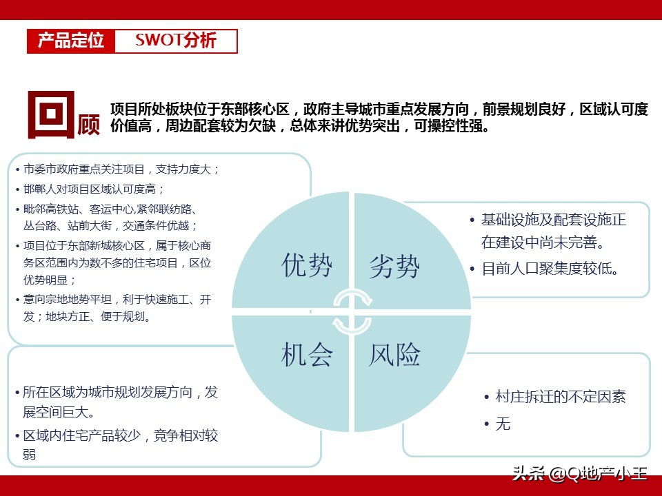 房地产项目产品规划建议书案例分享（图文并茂，收藏）