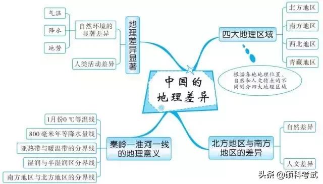 初中地理中考思维导图,初中地理必背知识点升学有秘诀