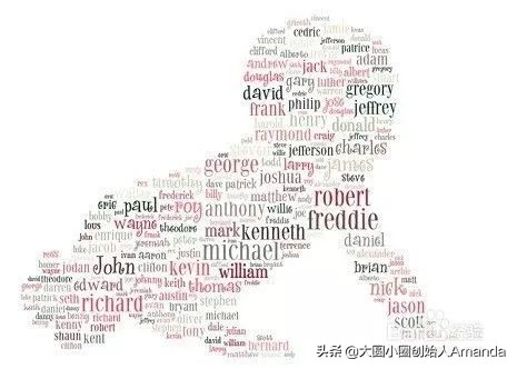 怎样起个简单又好听的英文名,好听洋气的英文名