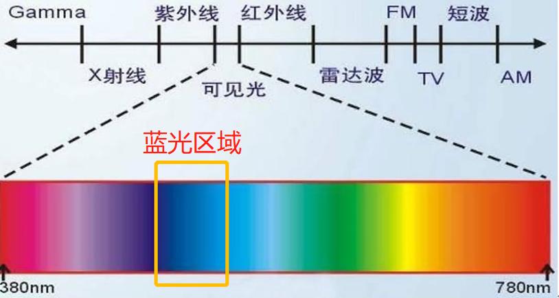 vivox100pro手机屏幕护眼怎么样,realmegtneo5se手机屏幕护眼吗