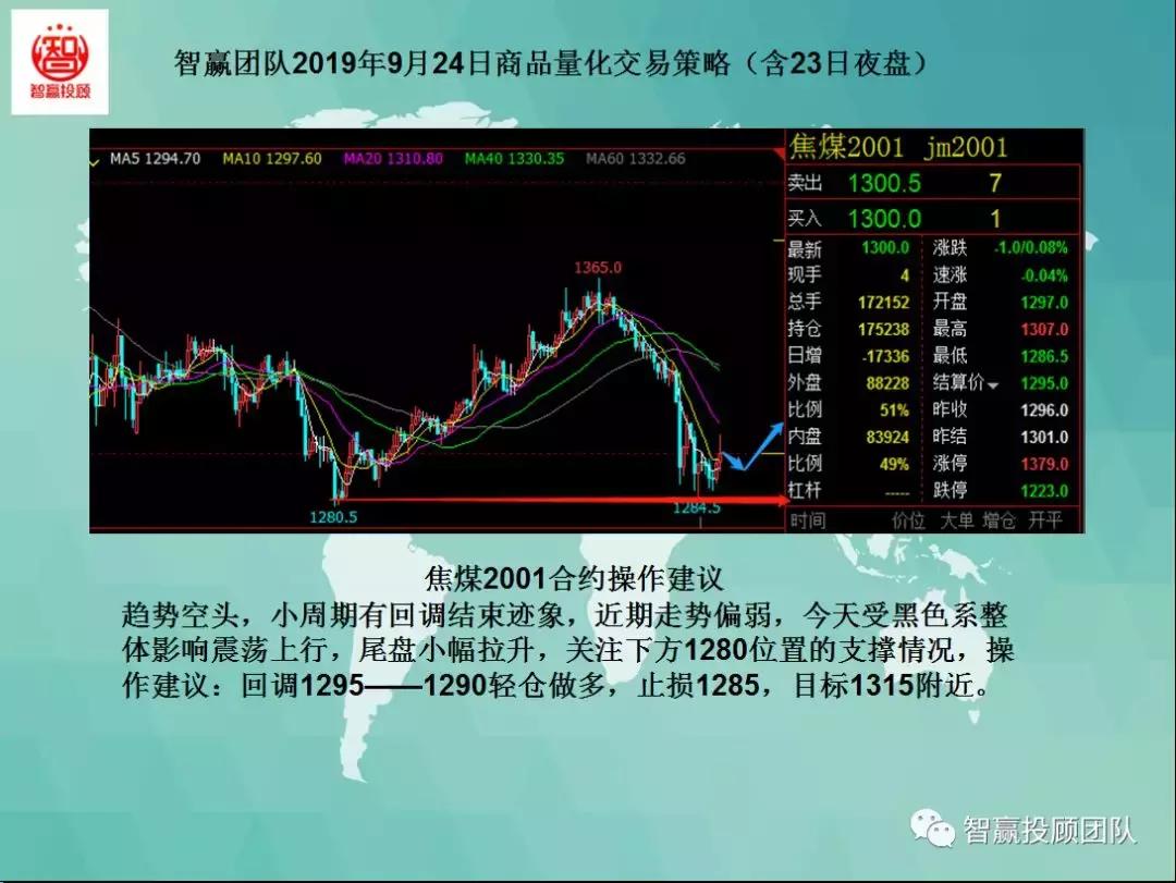 智赢量化交易怎么下单,智赢团队