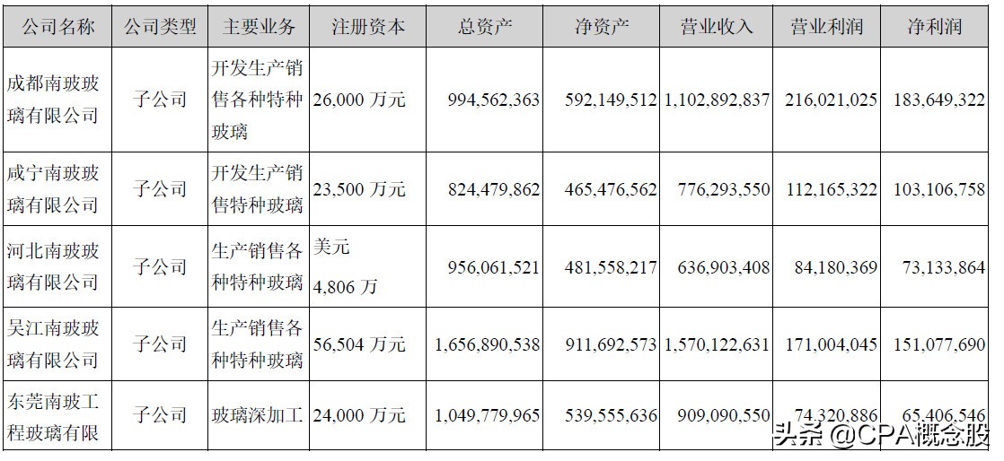 深圳南玻石英材料公司,深圳南玻是指玻璃品种吗