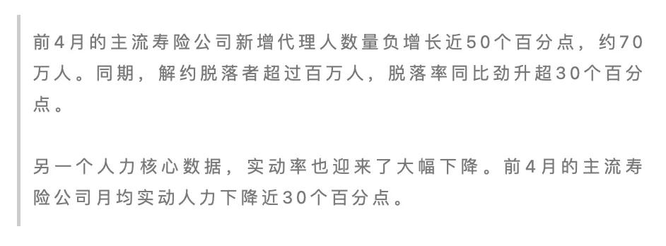 个险数据全线崩塌，竞争白热化