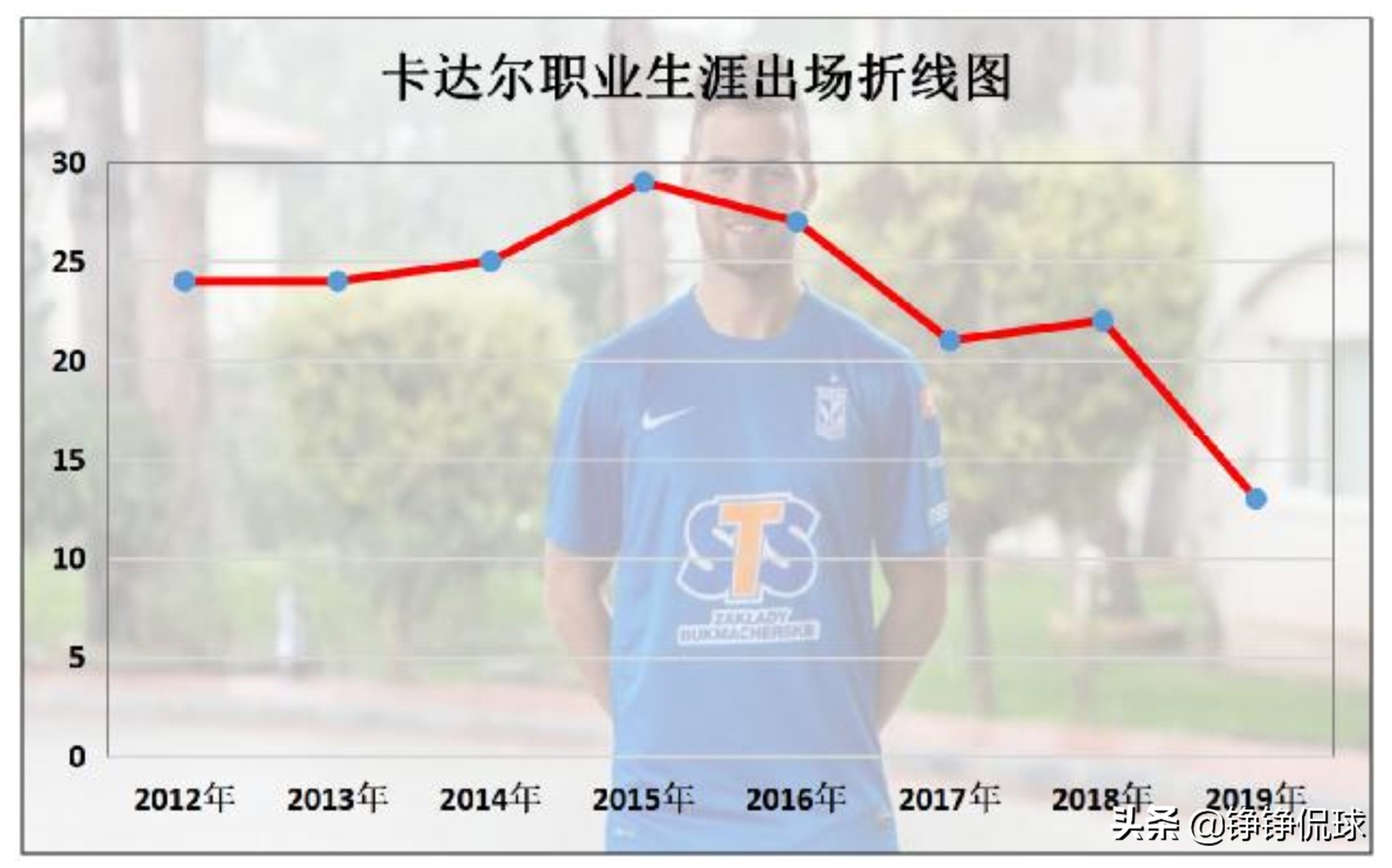 深度：鲁能争冠最后拼图卡达尔，数据详解性价比到底多高