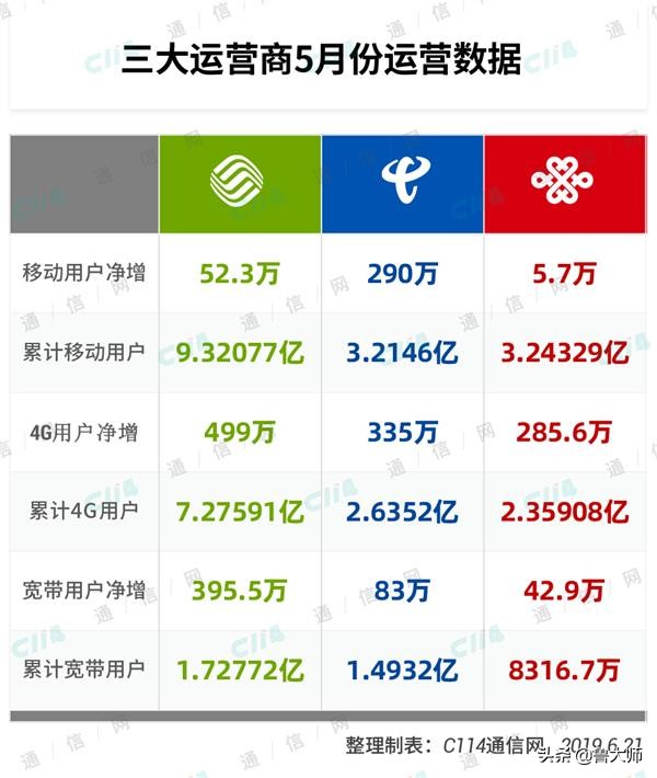 5g新机发布会,辣评新品