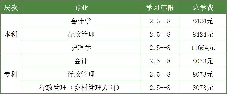 北京开放大学秋季入学时间,北京开放大学招生简章