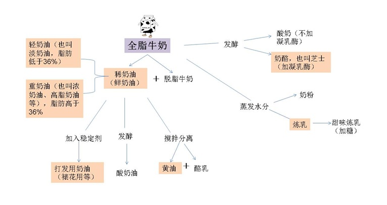 蒜香黄油奶酪面包热量,芝士奶酪黄油热量多少