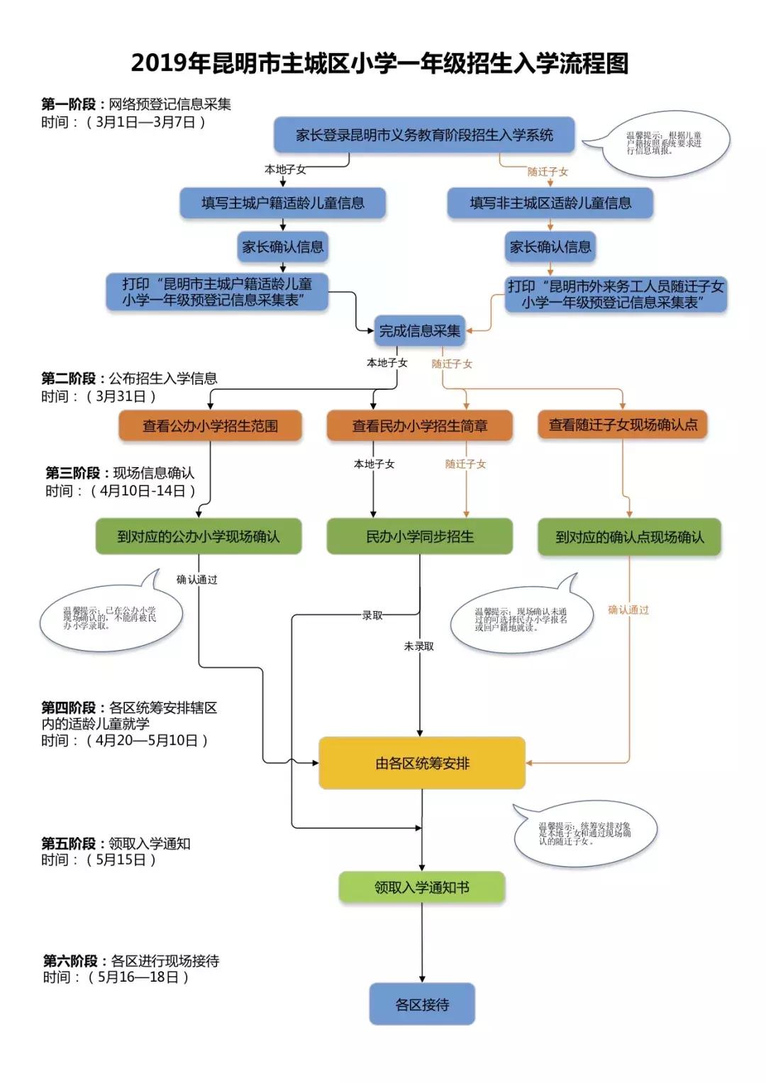 2019昆明市中华小学招生简章,昆明民办小学招生简章