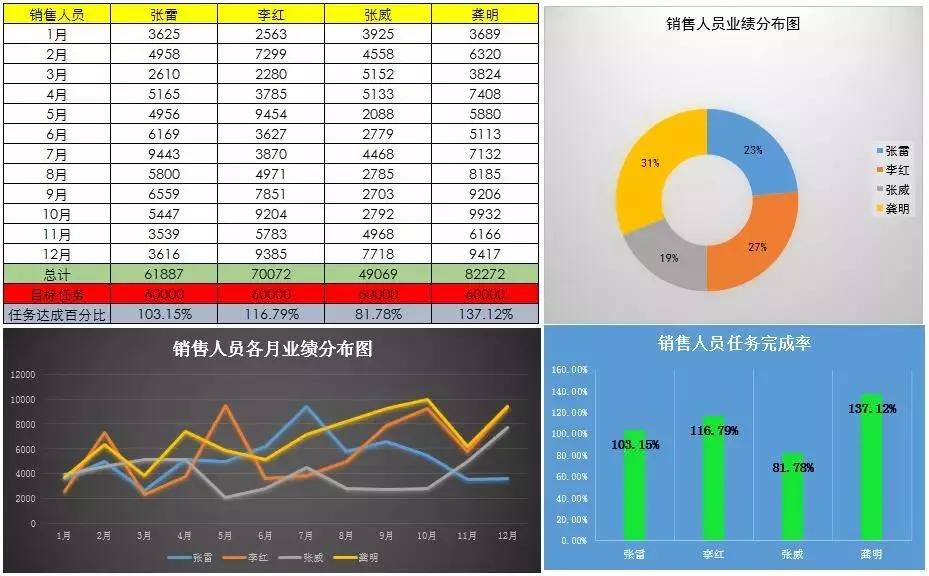 教你用excel记账财务报表自动生成,excel自动生成报表