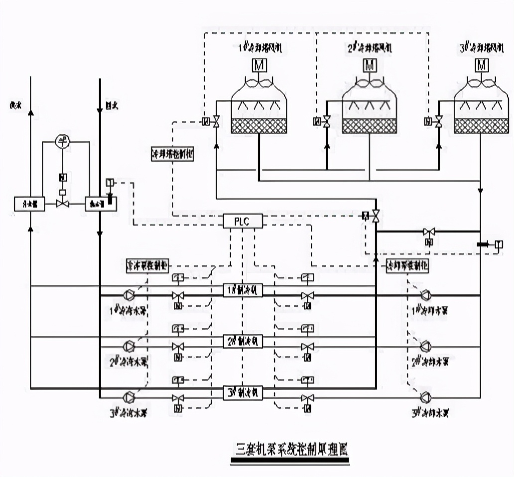 什么是风机盘管水温双控,什么是风机盘管空调