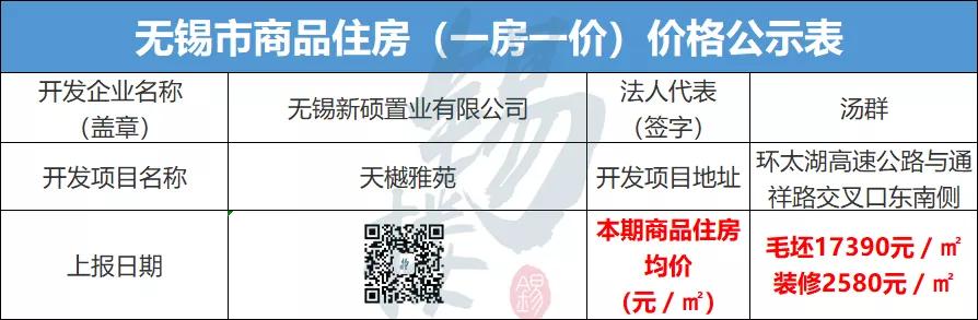 惊呆！硕放要卖1万9了！无锡这个纯新盘马上就要开