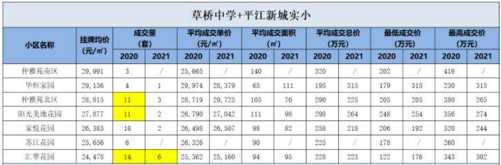 苏州市草桥中学择校电话,苏州草桥择校