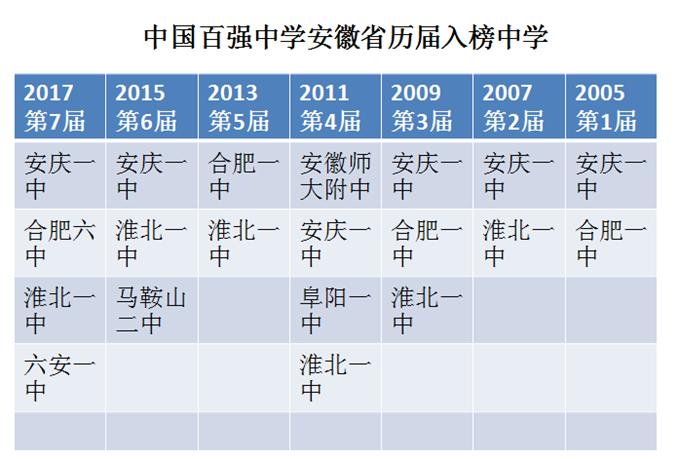 安徽有哪些最好的高中,安徽省高中全国排名