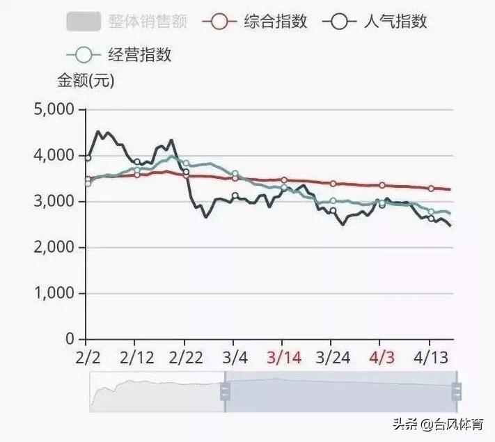 台球厅挣钱新模式,台球厅是如何利用打比赛挣钱