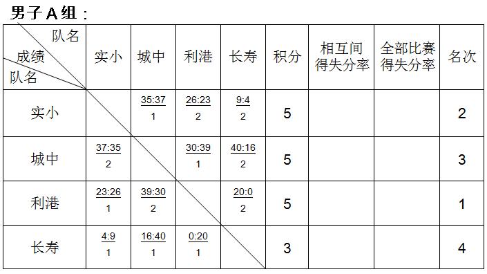 沈阳市小学生篮球比赛排名,江阴中学生篮球比赛