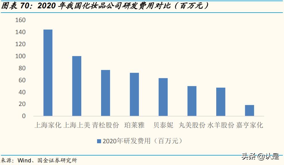 化妆品发展研究,化妆品产业的发展机会