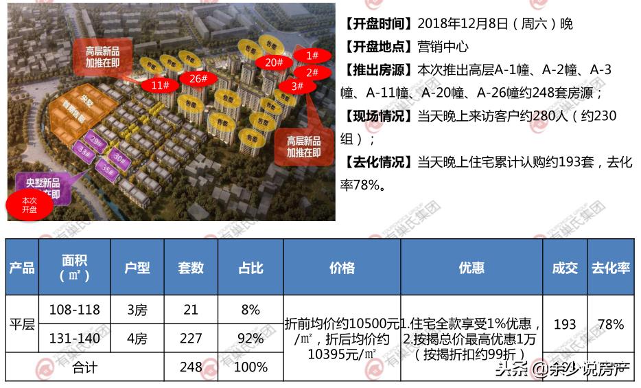 泉州楼市2019利率,泉州楼市二手房2019