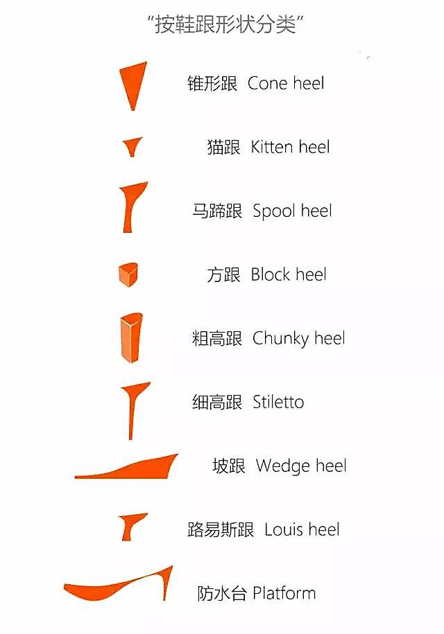 【子午鞋会】歪门鞋道——女士皮鞋分类