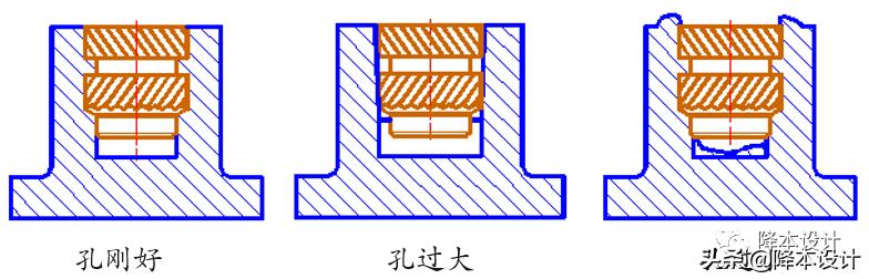 嵌件注塑的注意事项,嵌件注塑产品设计要点