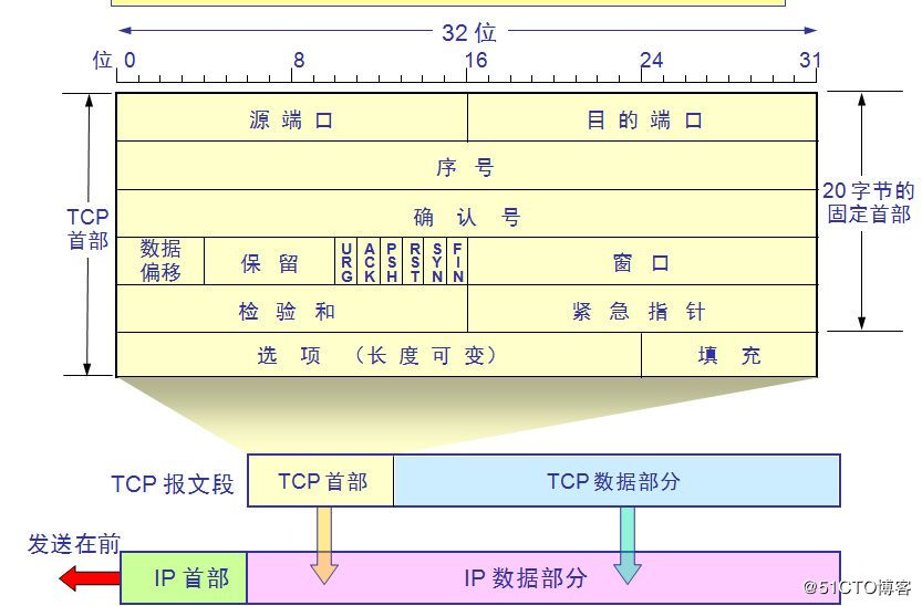 tcp的三次握手和四次挥手详解动图,tcp三次握手和4次挥手的过程动画
