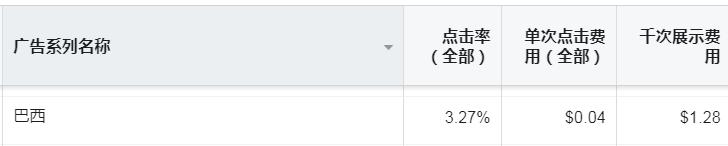 跨境出口电商新手怎么做,跨境货物销路技巧