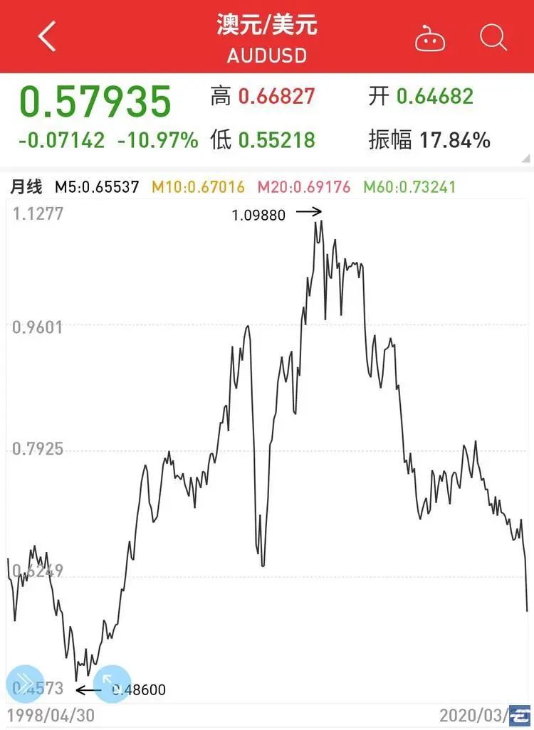 美元换人民币汇率高还是低,人民币对美元汇率上升7.1什么意思