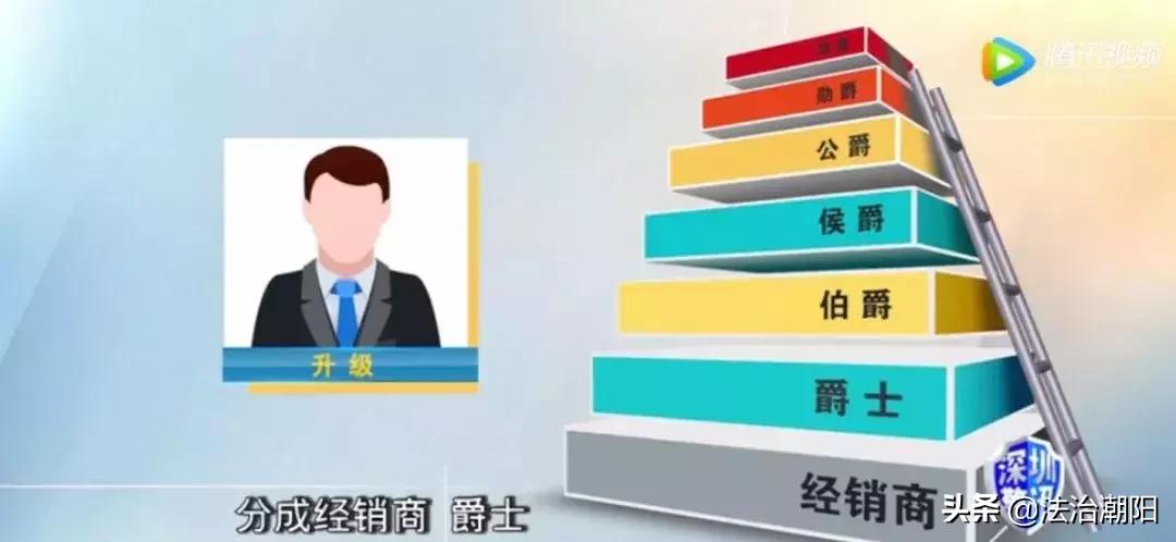 与亮碧思一样的套路传销违法吗,亮碧思传销骗局维权