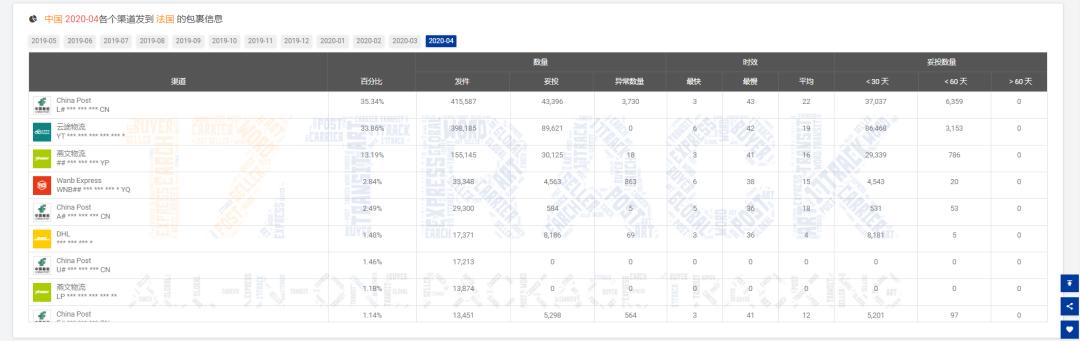 4月同比增速,4月外贸同比增长