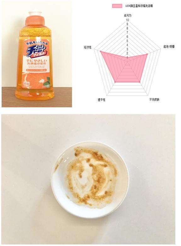 日本进口洗洁精推荐,十大日本洗洁精品牌排行榜