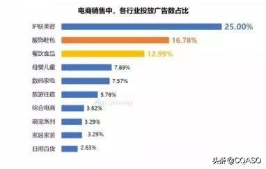 抖音信息流广告投放操作流程,抖音广告投放如何选择目标