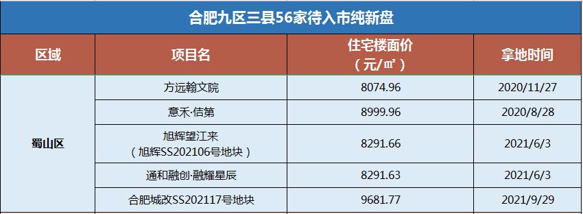 合肥二手房销售节奏加快,合肥二手房最新变化