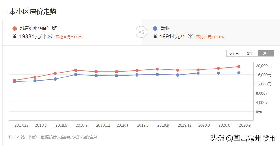 业主换物业成功案例,业主笑了
