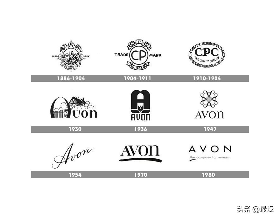 雅芳启用新LOGO，来一部“雅芳牌”佳能相机吗？