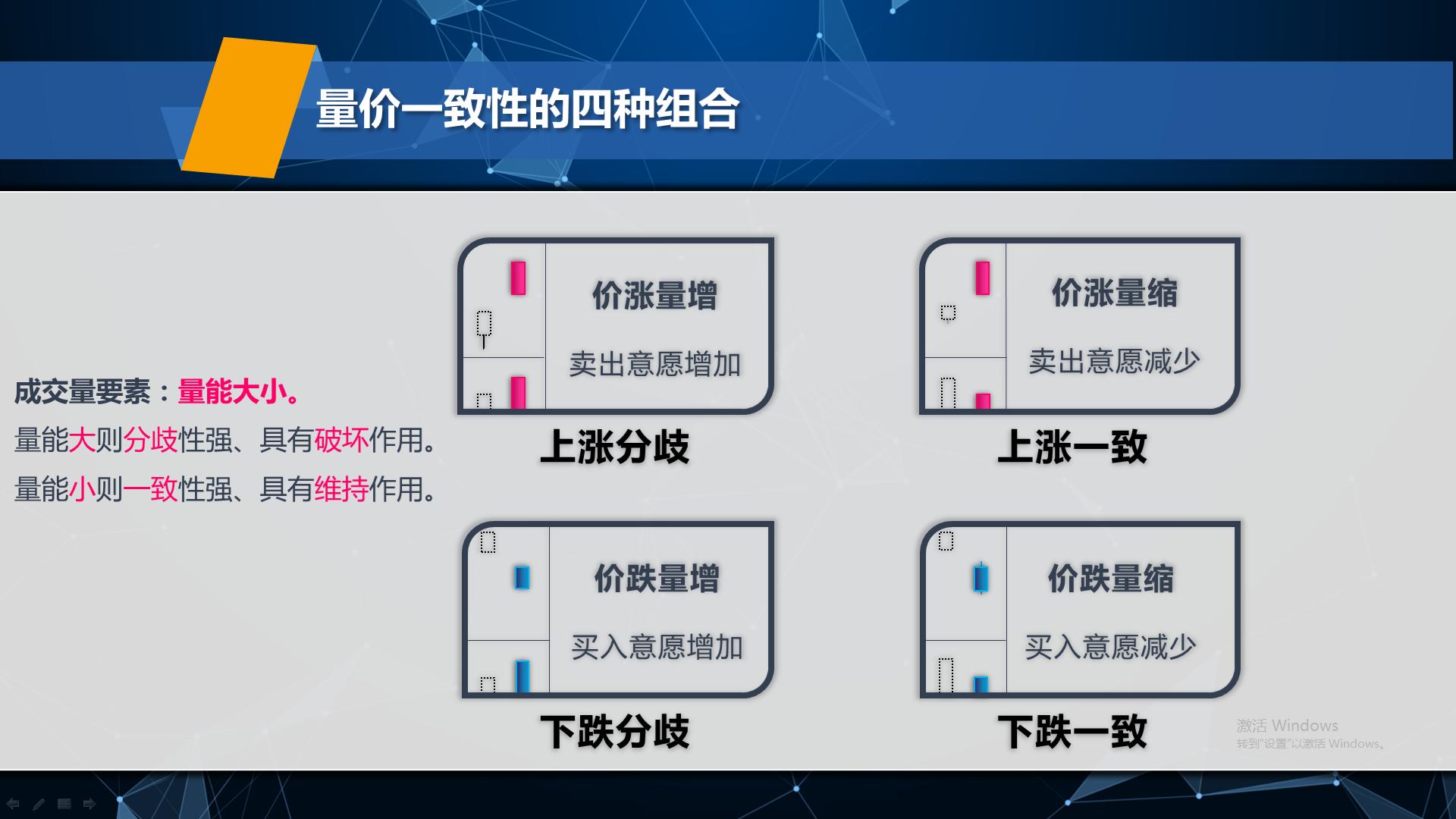 失传的股票战法,失传的成交量法则