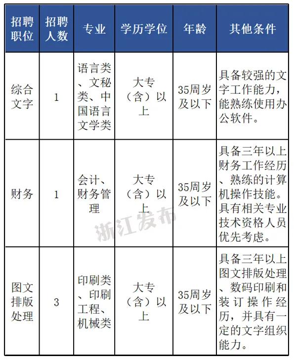 速来！浙江又一大波事业单位招聘