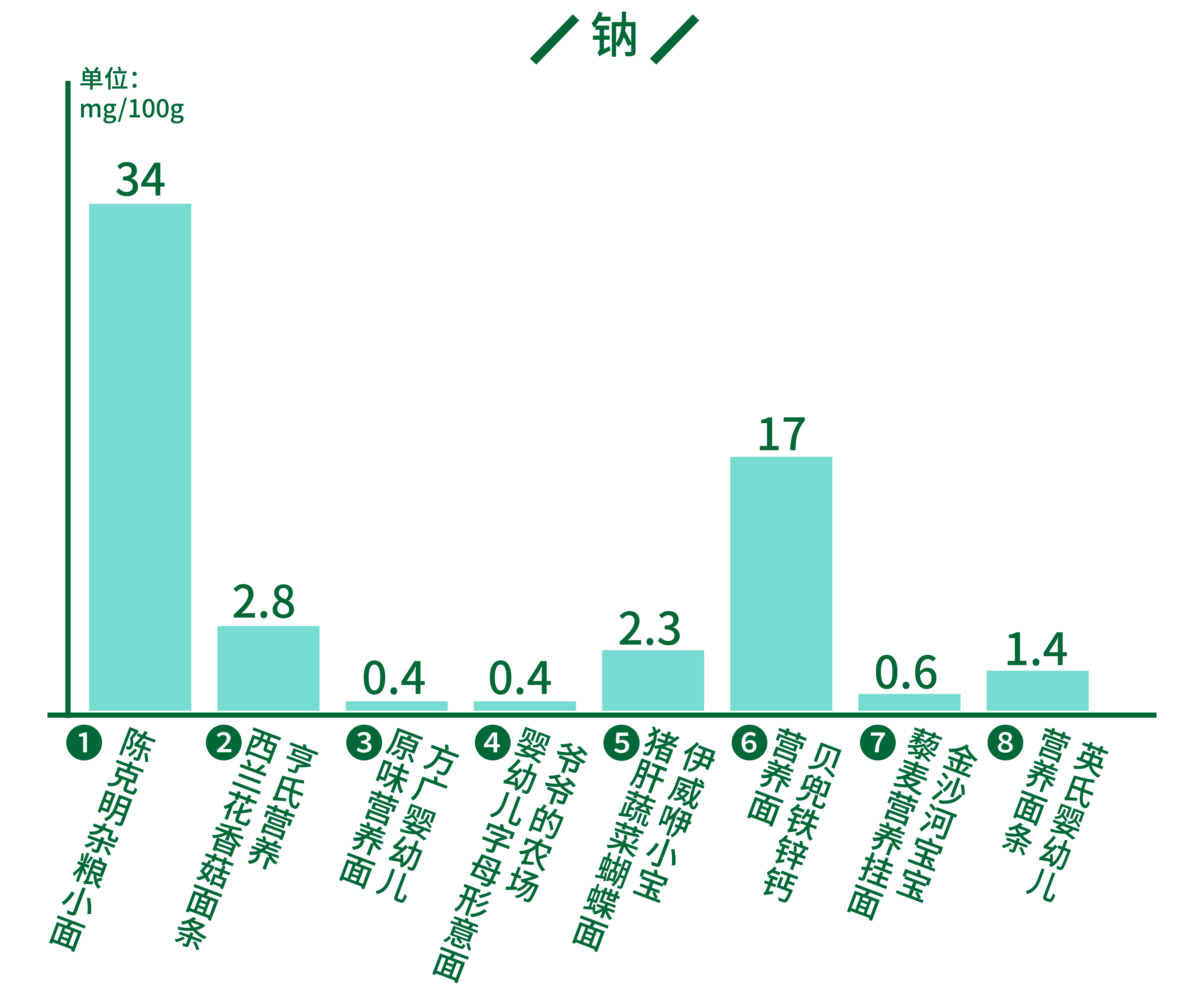 幼儿面条是智商税不,儿童面条真的是智商税吗